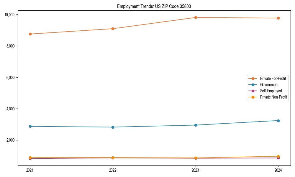 Long-term employment trends in 