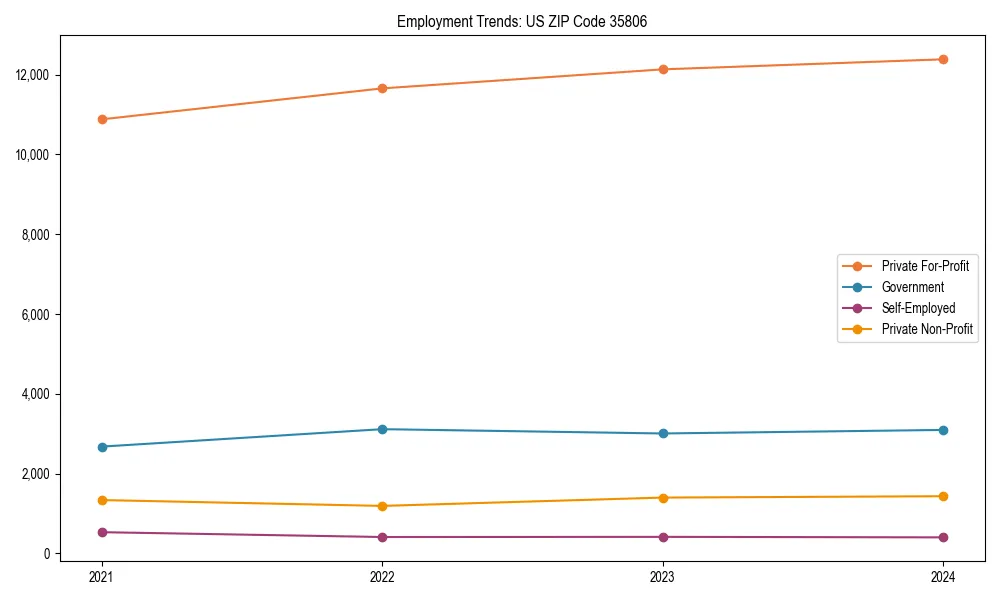 Long-term employment trends in 