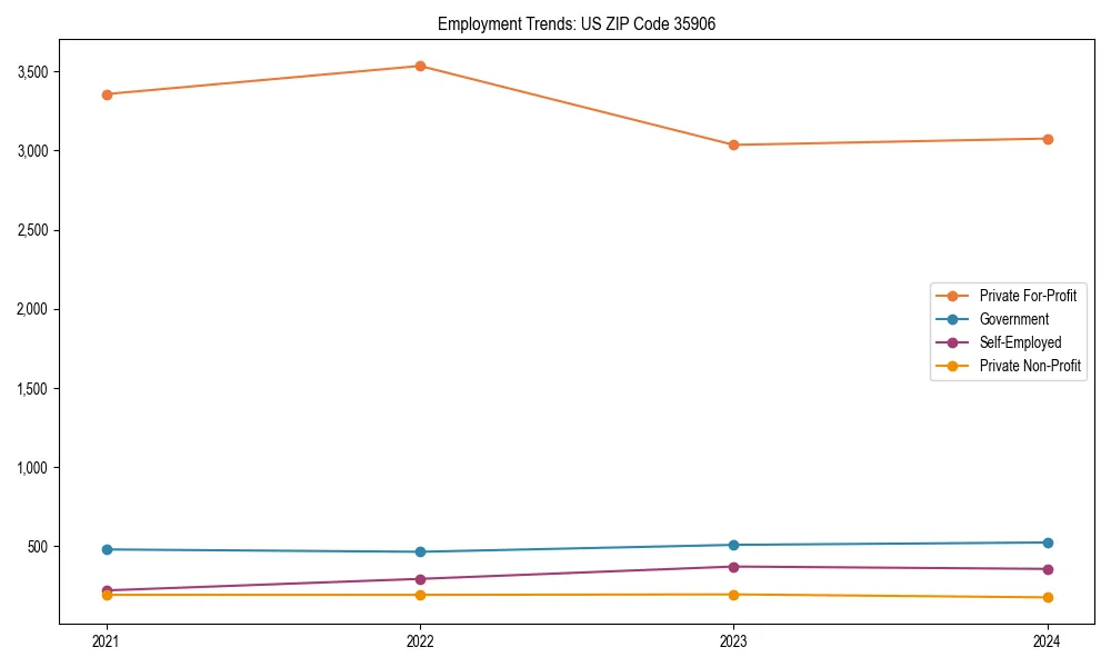 Long-term employment trends in 