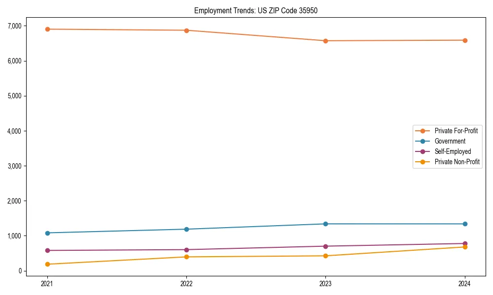 Long-term employment trends in 