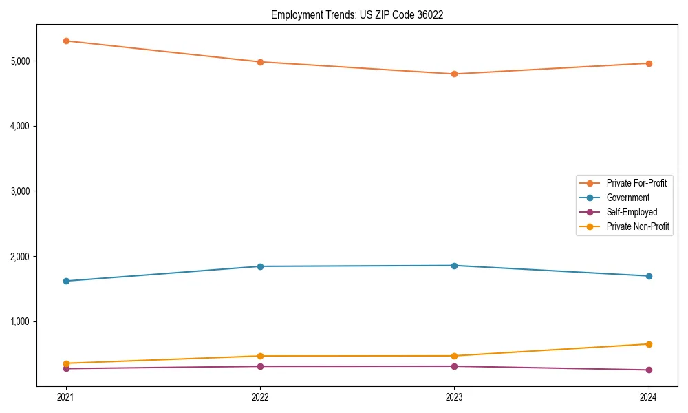 Long-term employment trends in 