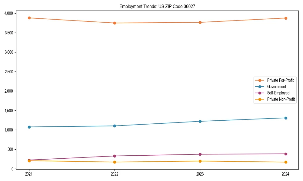 Long-term employment trends in 
