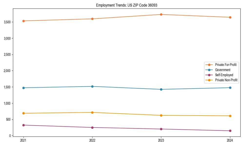 Long-term employment trends in 