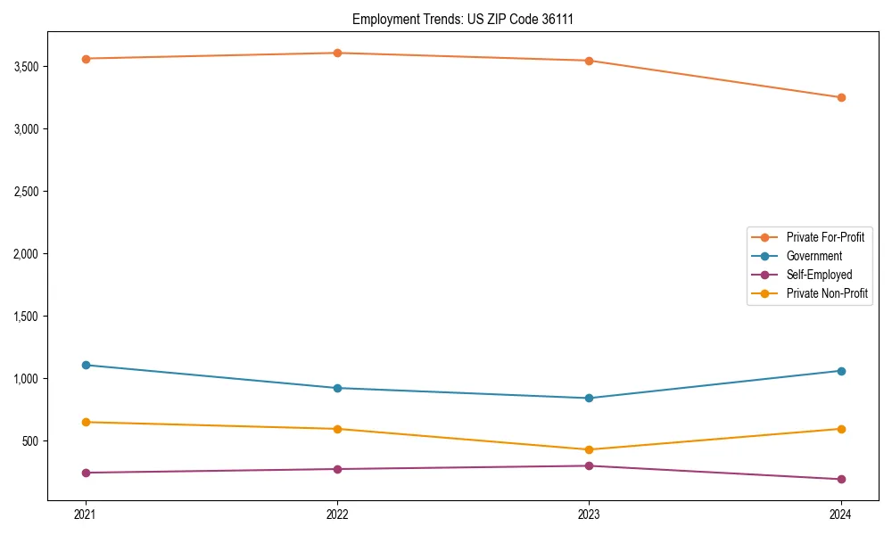 Long-term employment trends in 