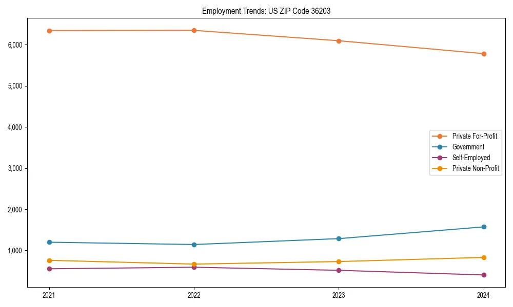 Long-term employment trends in 