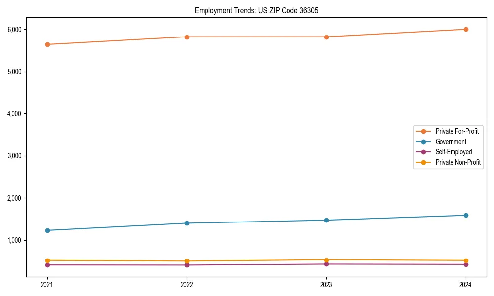 Long-term employment trends in 