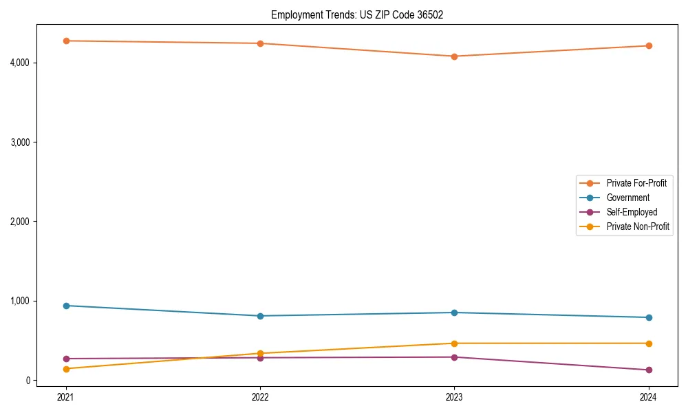 Long-term employment trends in 