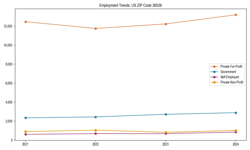 Long-term employment trends in 
