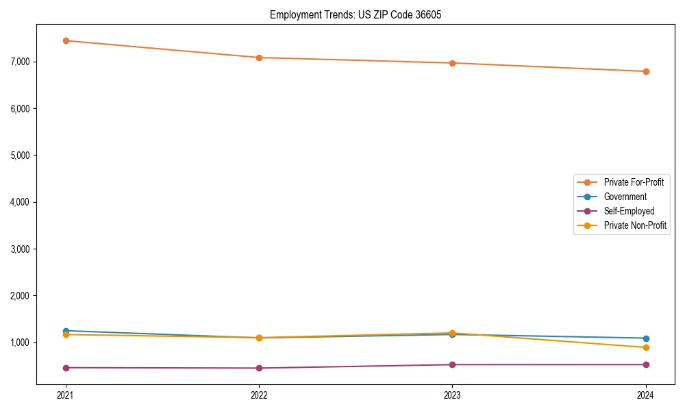 Long-term employment trends in 