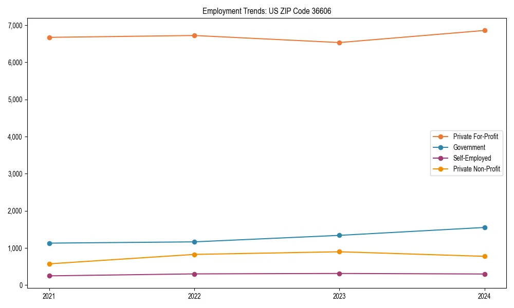 Long-term employment trends in 