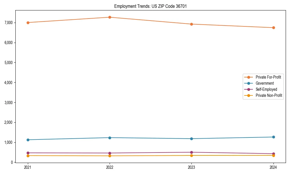 Long-term employment trends in 