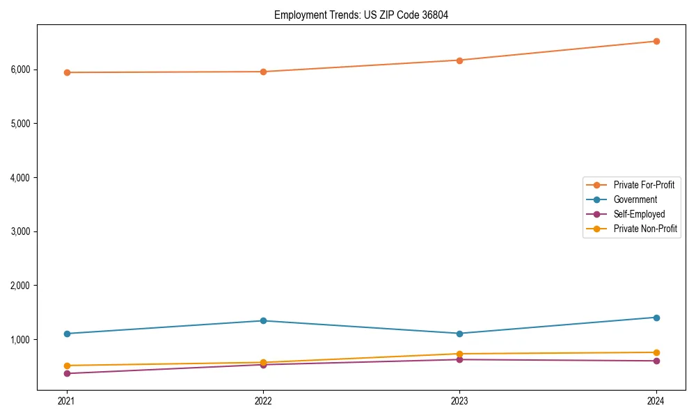 Long-term employment trends in 