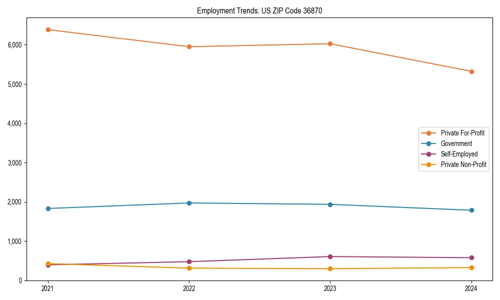 Long-term employment trends in 