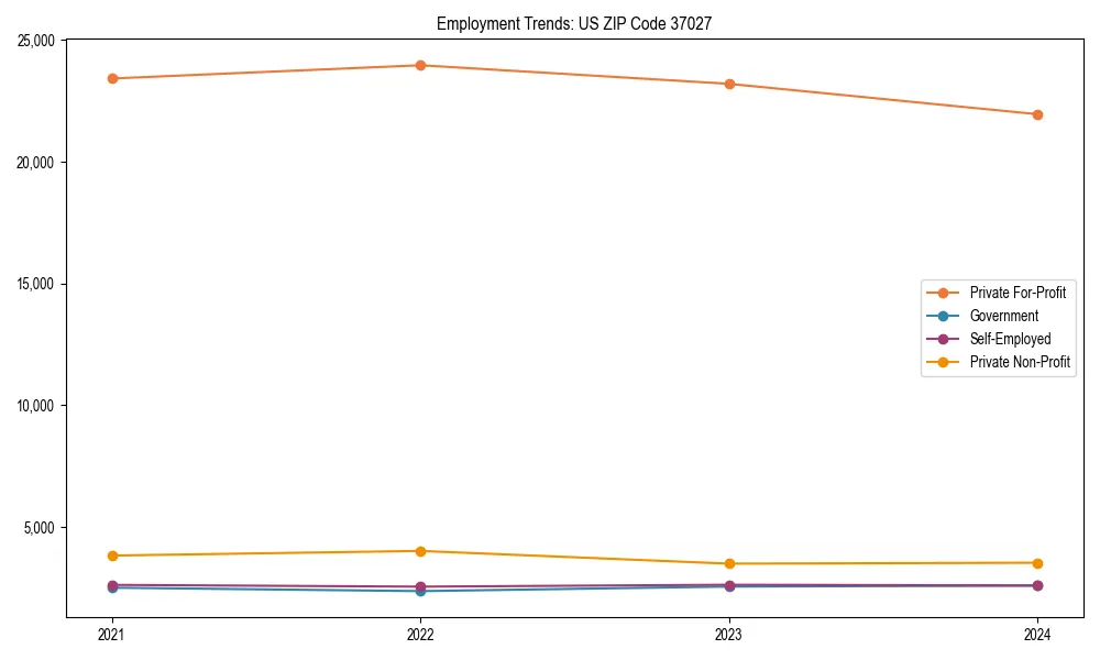 Long-term employment trends in 