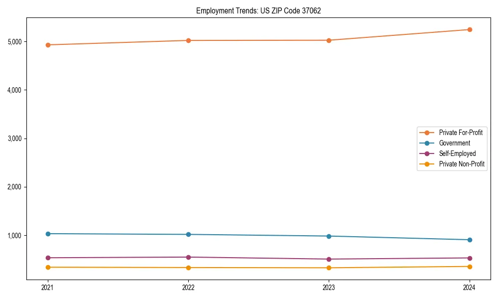 Long-term employment trends in 