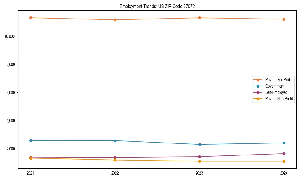 Long-term employment trends in 