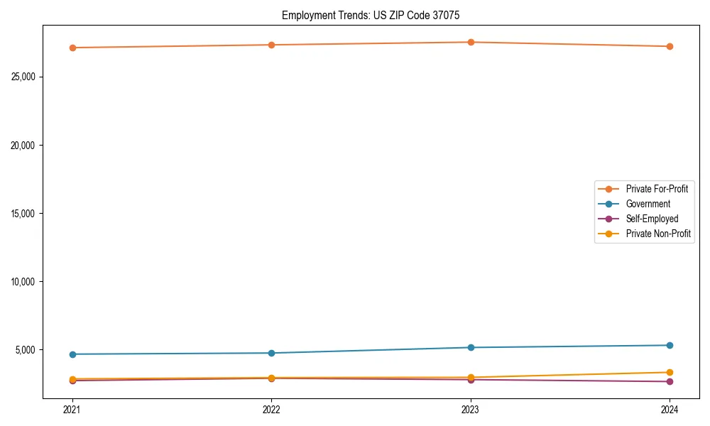 Long-term employment trends in 