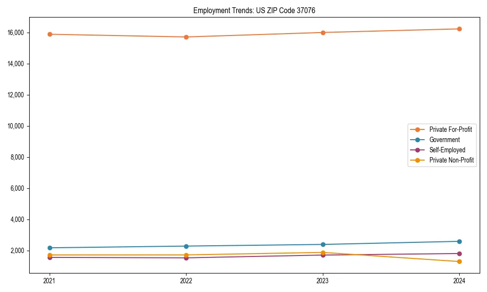 Long-term employment trends in 
