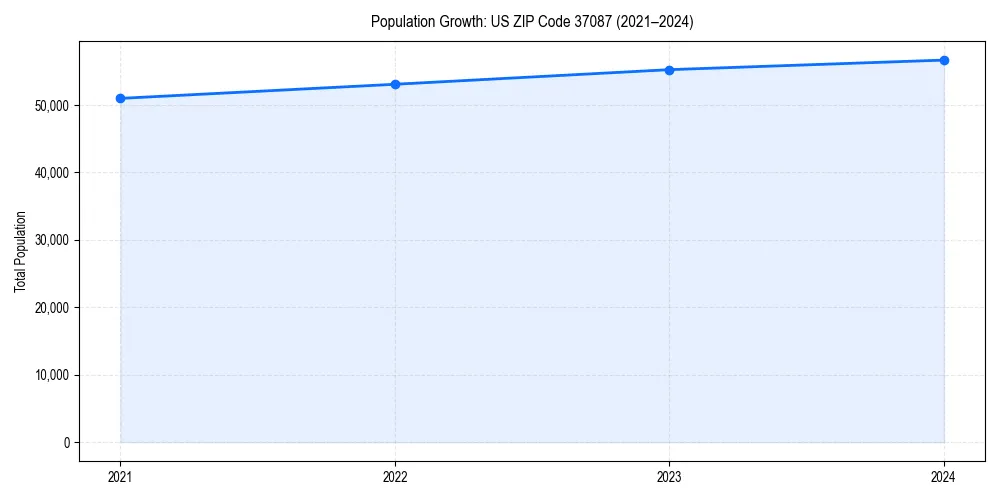 Population trends in 