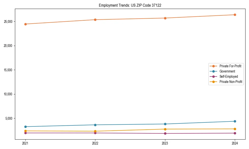 Long-term employment trends in 