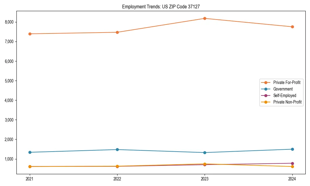 Long-term employment trends in 
