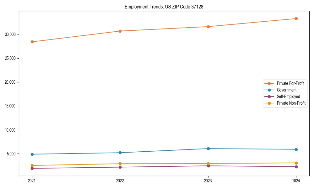 Long-term employment trends in 