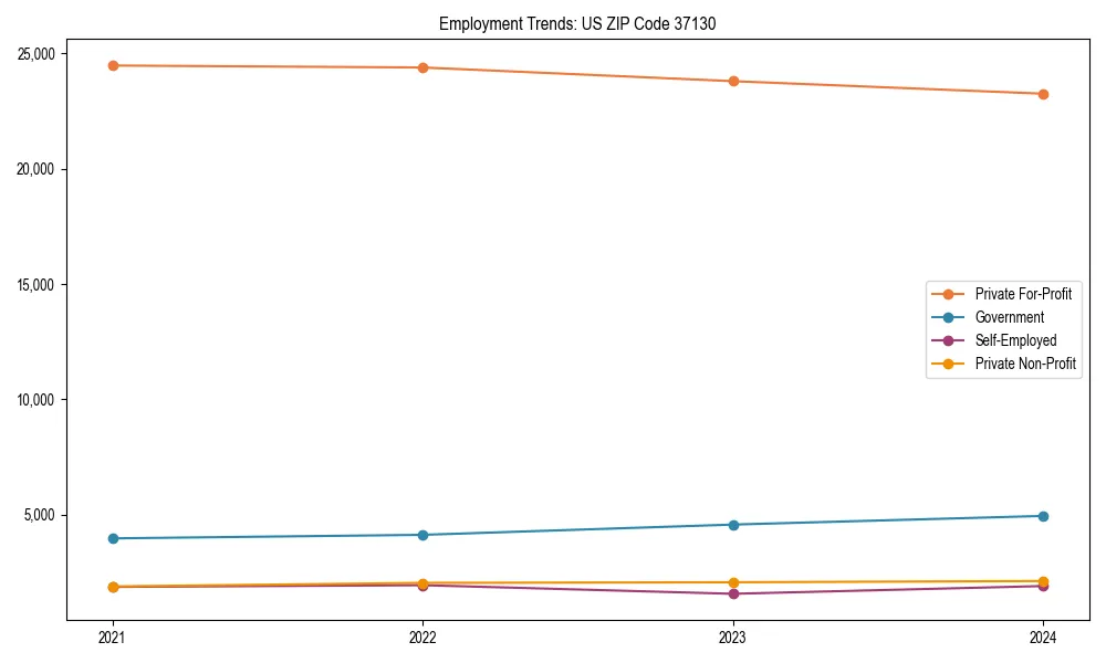 Long-term employment trends in 