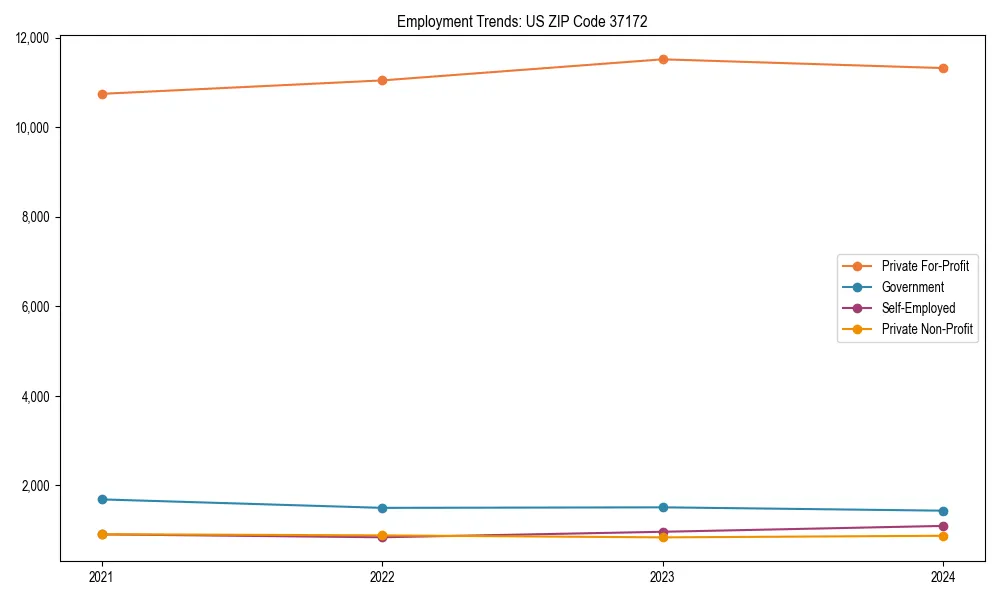 Long-term employment trends in 