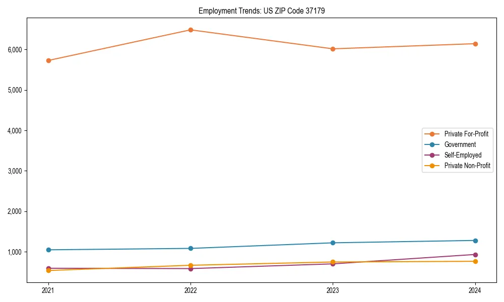 Long-term employment trends in 