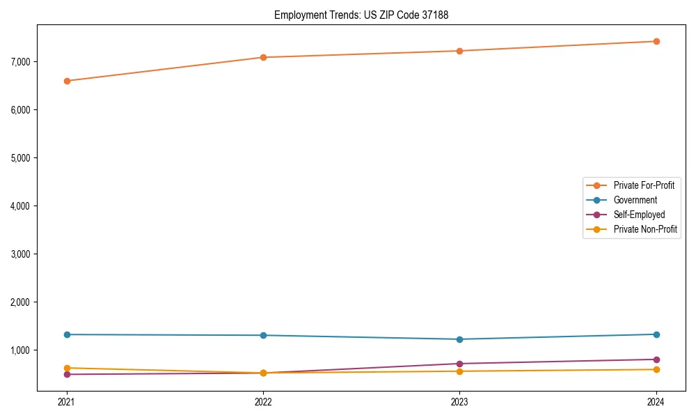 Long-term employment trends in 