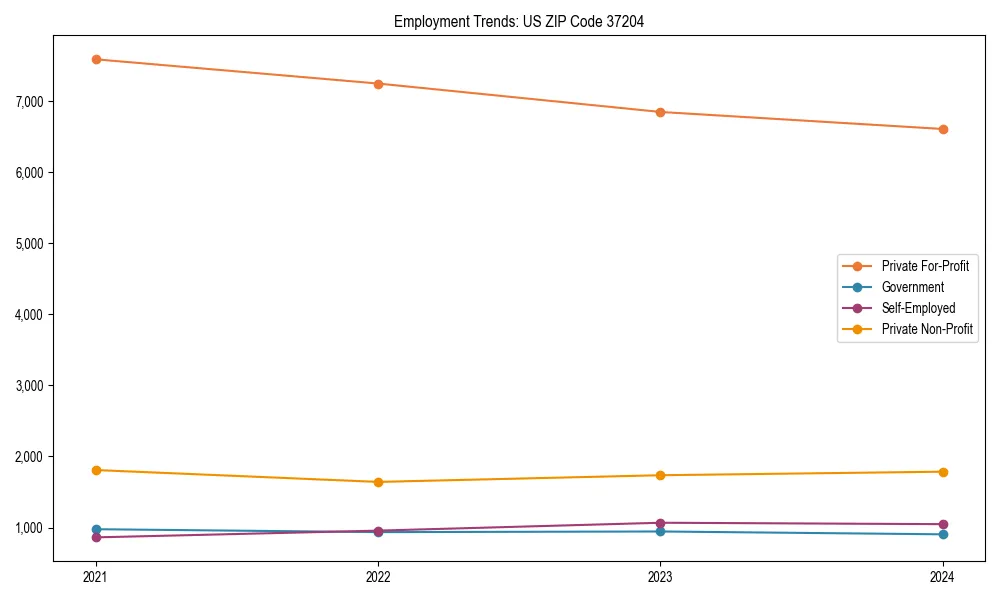 Long-term employment trends in 