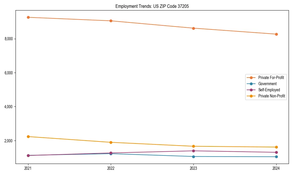 Long-term employment trends in 