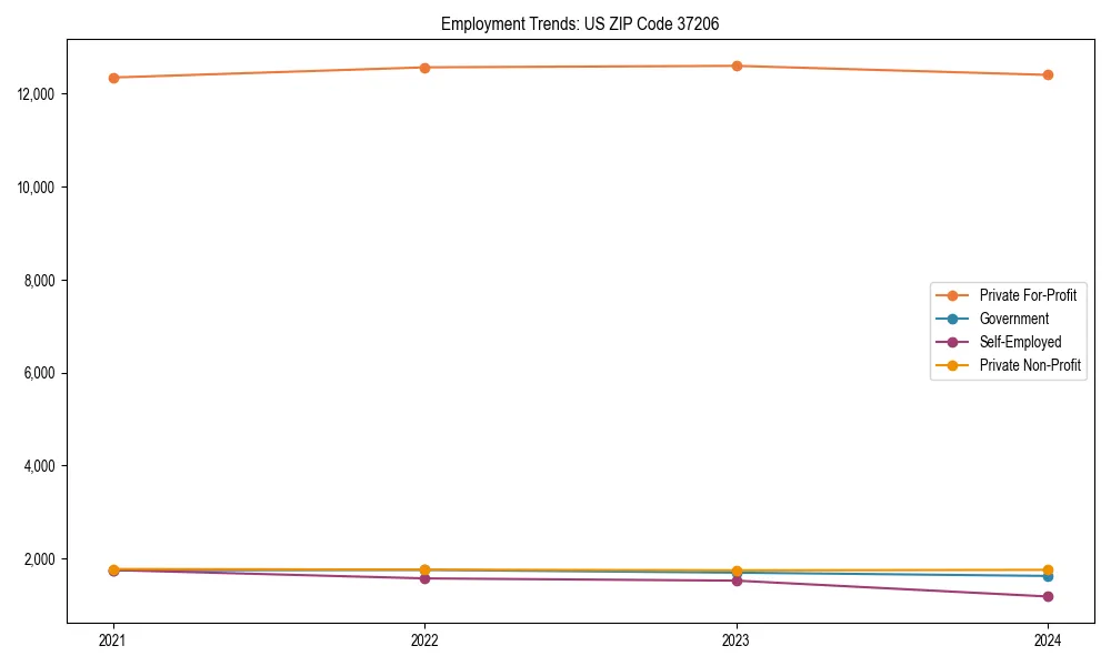 Long-term employment trends in 