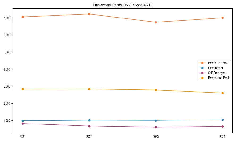 Long-term employment trends in 