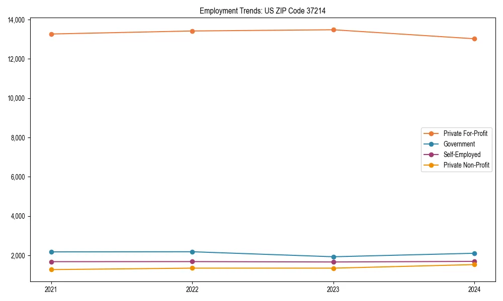 Long-term employment trends in 