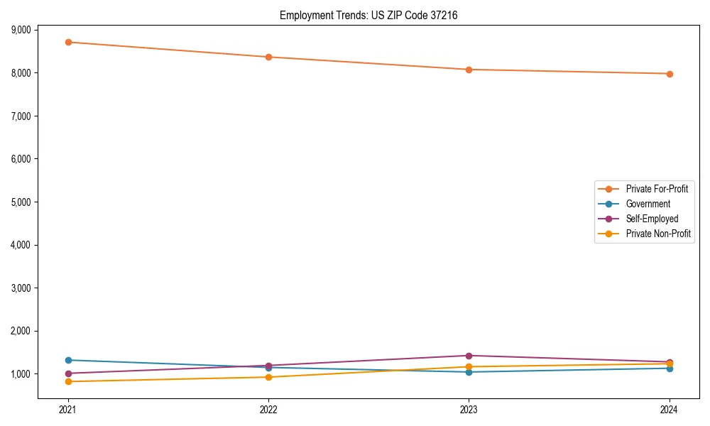 Long-term employment trends in 