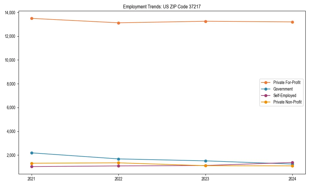Long-term employment trends in 
