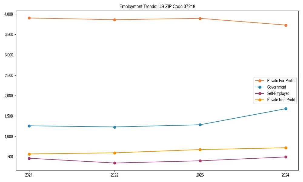 Long-term employment trends in 