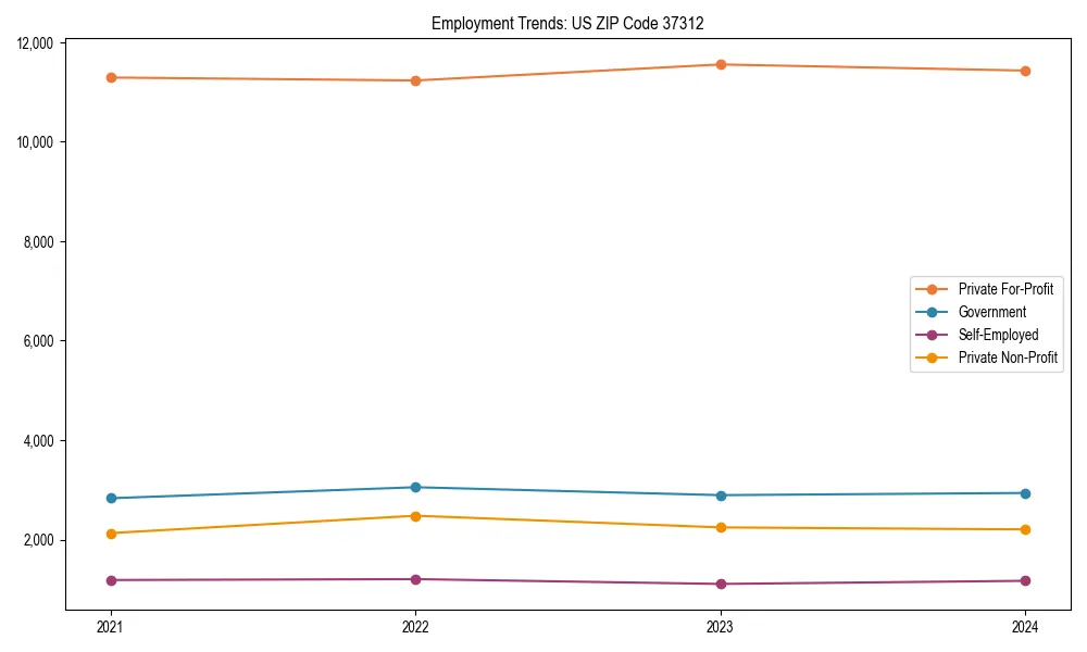 Long-term employment trends in 