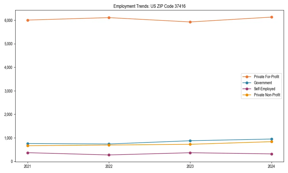 Long-term employment trends in 