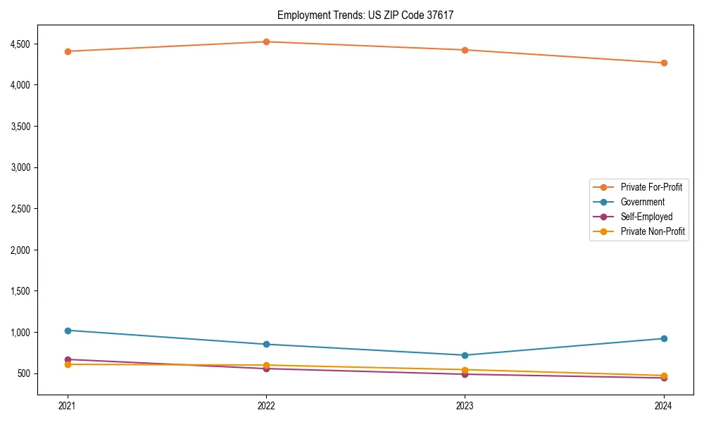 Long-term employment trends in 