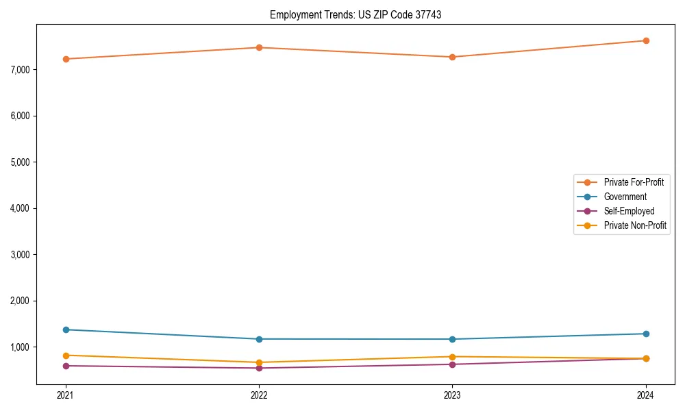Long-term employment trends in 