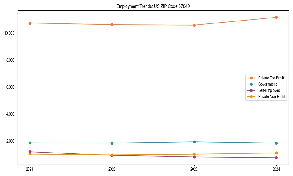 Long-term employment trends in 