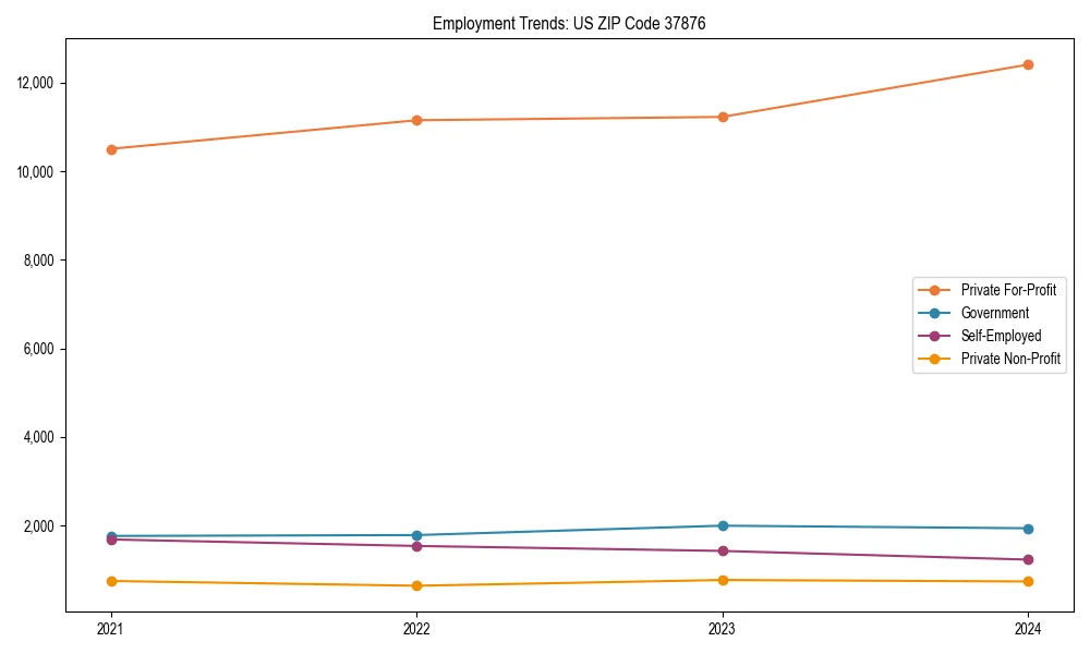 Long-term employment trends in 