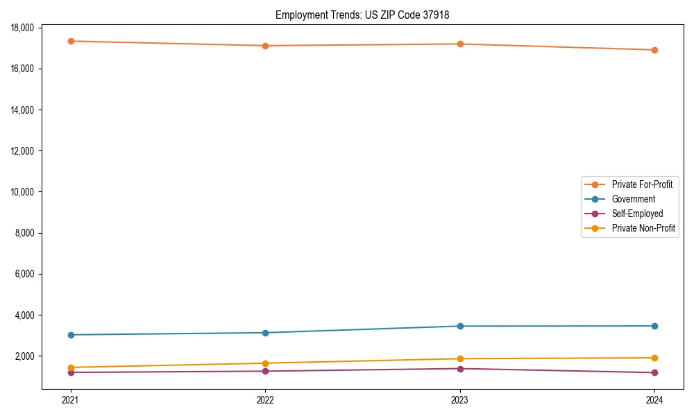 Long-term employment trends in 