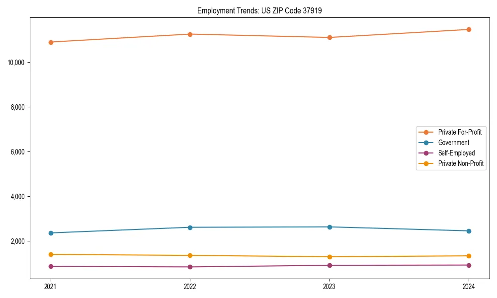 Long-term employment trends in 