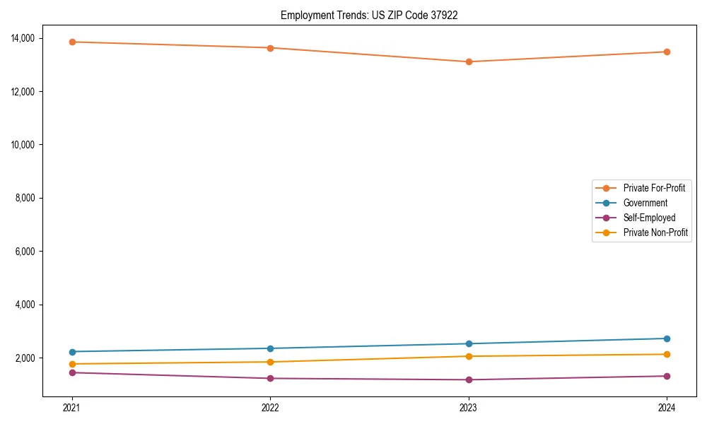 Long-term employment trends in 
