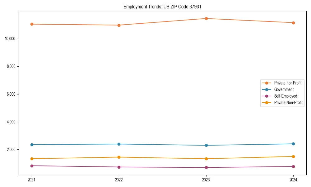 Long-term employment trends in 