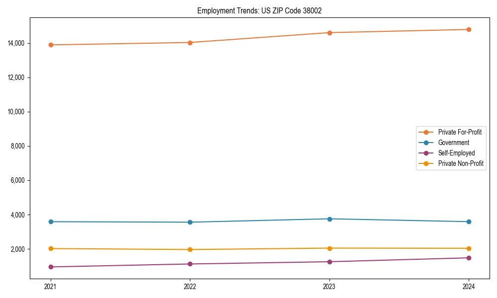 Long-term employment trends in 