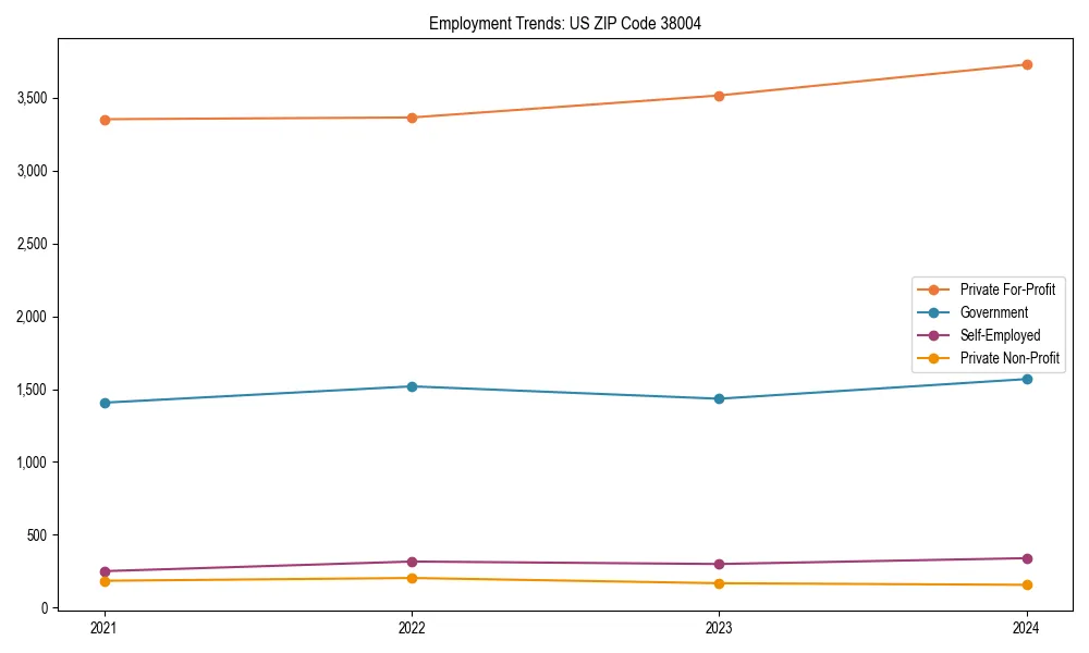 Long-term employment trends in 